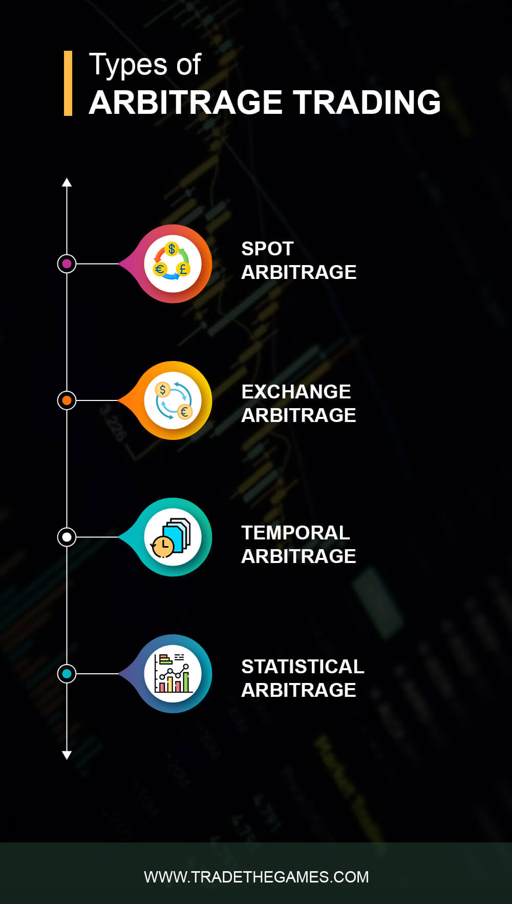 Crypto Arbitrage Trading