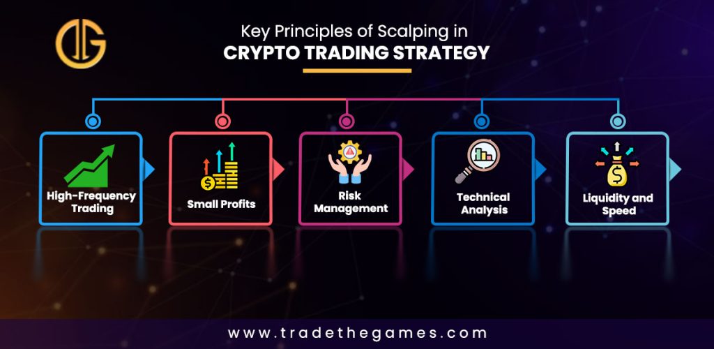 Learn About Scalping In Crypto Trading Strategy